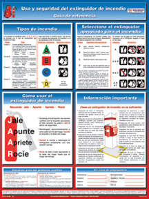 Fire Extingusher Use and Safety Reference Guide  - 18w x24h